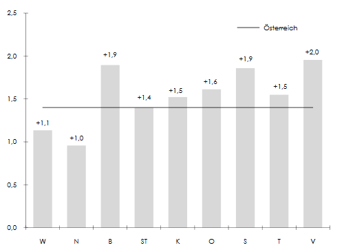 Bruttowertschoepfung2016