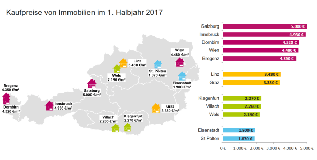 immobilienkaufpreis2017