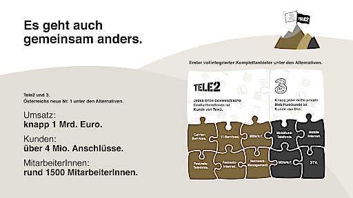 Drei bernimmt Tele2. sterreichs gr§ter alternativer Telekom-Anbieter entsteht.